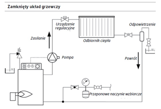 Przykładowa instalacja